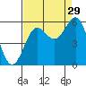 Trinidad Harbor tide chart for Thursday, August 29, 2024