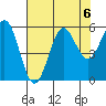 Trinidad Harbor tide chart for Tuesday, August 6, 2024