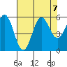 Trinidad Harbor tide chart for Wednesday, August 7, 2024