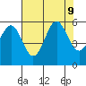 Trinidad Harbor tide chart for Friday, August 9, 2024