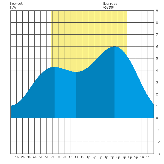 Trinidad Harbor tide chart for Wednesday, September 11, 2024