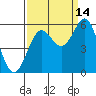 Trinidad Harbor tide chart for Saturday, September 14, 2024