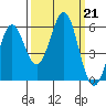 Trinidad Harbor tide chart for Saturday, September 21, 2024