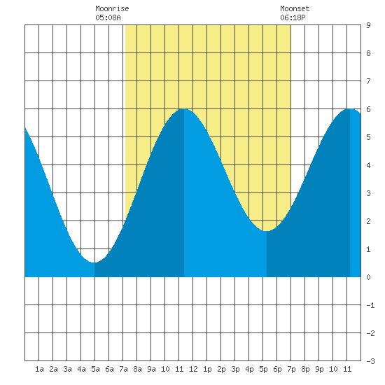 Trinidad Harbor tide chart for Monday, September 30, 2024