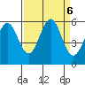 Trinidad Harbor tide chart for Friday, September 6, 2024