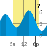 Trinidad Harbor tide chart for Saturday, September 7, 2024
