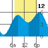 Trinidad Harbor tide chart for Saturday, October 12, 2024