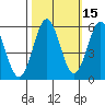 Trinidad Harbor tide chart for Tuesday, October 15, 2024