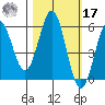Trinidad Harbor tide chart for Thursday, October 17, 2024