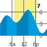 Trinidad Harbor tide chart for Monday, October 7, 2024
