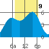 Trinidad Harbor tide chart for Wednesday, October 9, 2024