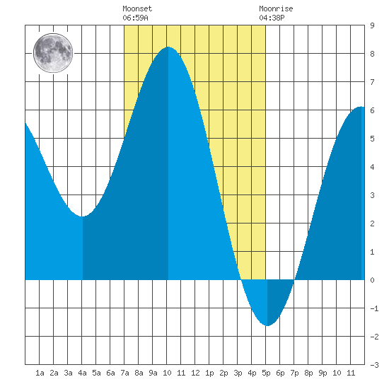 Trinidad Harbor tide chart for Friday, November 15, 2024