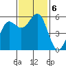 Trinidad Harbor tide chart for Wednesday, November 6, 2024