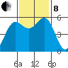 Trinidad Harbor tide chart for Friday, November 8, 2024