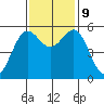 Trinidad Harbor tide chart for Saturday, November 9, 2024