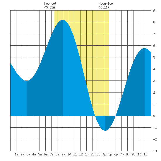 Trinidad Harbor tide chart for Friday, December 13, 2024