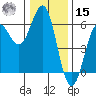 Trinidad Harbor tide chart for Sunday, December 15, 2024
