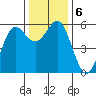 Trinidad Harbor tide chart for Friday, December 6, 2024