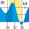 Trinidad Harbor tide chart for Monday, January 13, 2025
