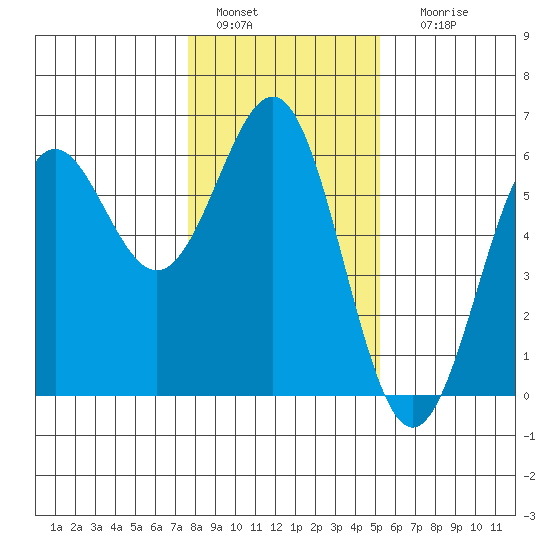 Trinidad Harbor tide chart for Wednesday, January 15, 2025