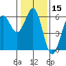Trinidad Harbor tide chart for Wednesday, January 15, 2025