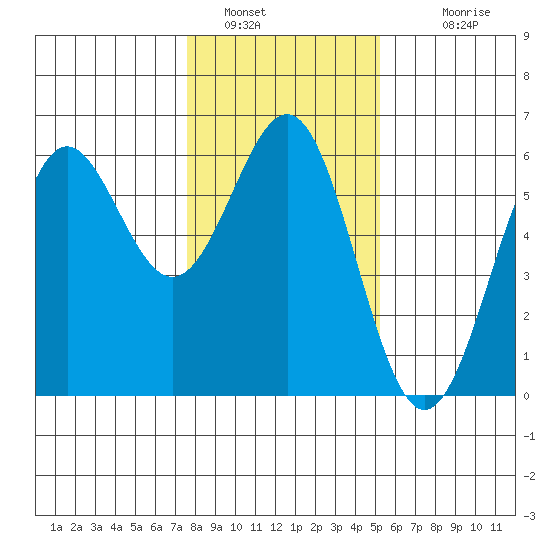 Trinidad Harbor tide chart for Thursday, January 16, 2025