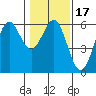 Trinidad Harbor tide chart for Friday, January 17, 2025