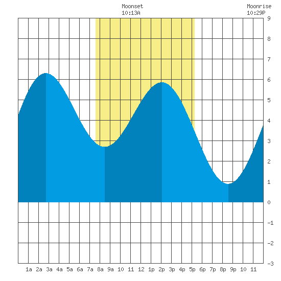 Trinidad Harbor tide chart for Saturday, January 18, 2025