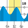 Trinidad Harbor tide chart for Saturday, January 18, 2025