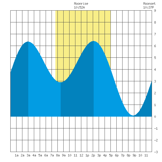 Trinidad Harbor tide chart for Saturday, January 4, 2025