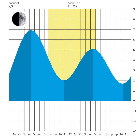 Trinidad Harbor tide chart for Monday, January 6, 2025