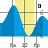 Trinidad Harbor tide chart for Thursday, January 9, 2025
