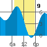 Trinidad Harbor tide chart for Sunday, February 9, 2025