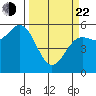 Trinidad Harbor tide chart for Saturday, March 22, 2025