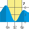 Trinidad Harbor tide chart for Friday, March 7, 2025