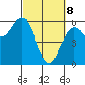 Trinidad Harbor tide chart for Saturday, March 8, 2025