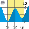 Trinidad Harbor tide chart for Saturday, April 12, 2025