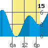 Trinidad Harbor tide chart for Tuesday, April 15, 2025