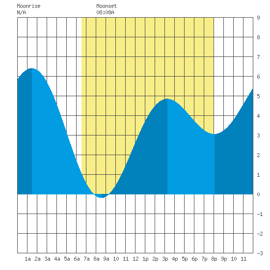 Trinidad Harbor tide chart for Wednesday, April 16, 2025