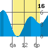Trinidad Harbor tide chart for Wednesday, April 16, 2025
