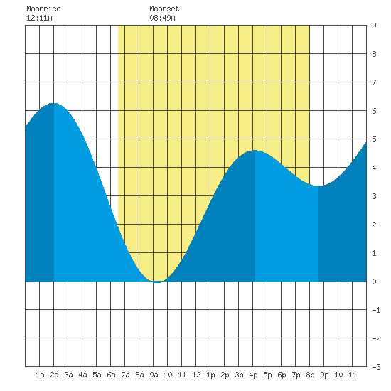 Trinidad Harbor tide chart for Thursday, April 17, 2025
