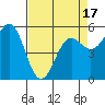 Trinidad Harbor tide chart for Thursday, April 17, 2025