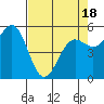 Trinidad Harbor tide chart for Friday, April 18, 2025