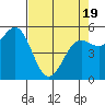Trinidad Harbor tide chart for Saturday, April 19, 2025