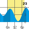 Trinidad Harbor tide chart for Wednesday, April 23, 2025