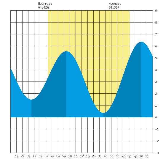 Trinidad Harbor tide chart for Thursday, April 24, 2025