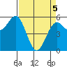 Trinidad Harbor tide chart for Saturday, April 5, 2025