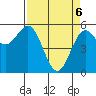 Trinidad Harbor tide chart for Sunday, April 6, 2025