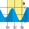 Trinidad Harbor tide chart for Wednesday, April 9, 2025