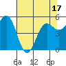 Trinidad Harbor tide chart for Saturday, May 17, 2025